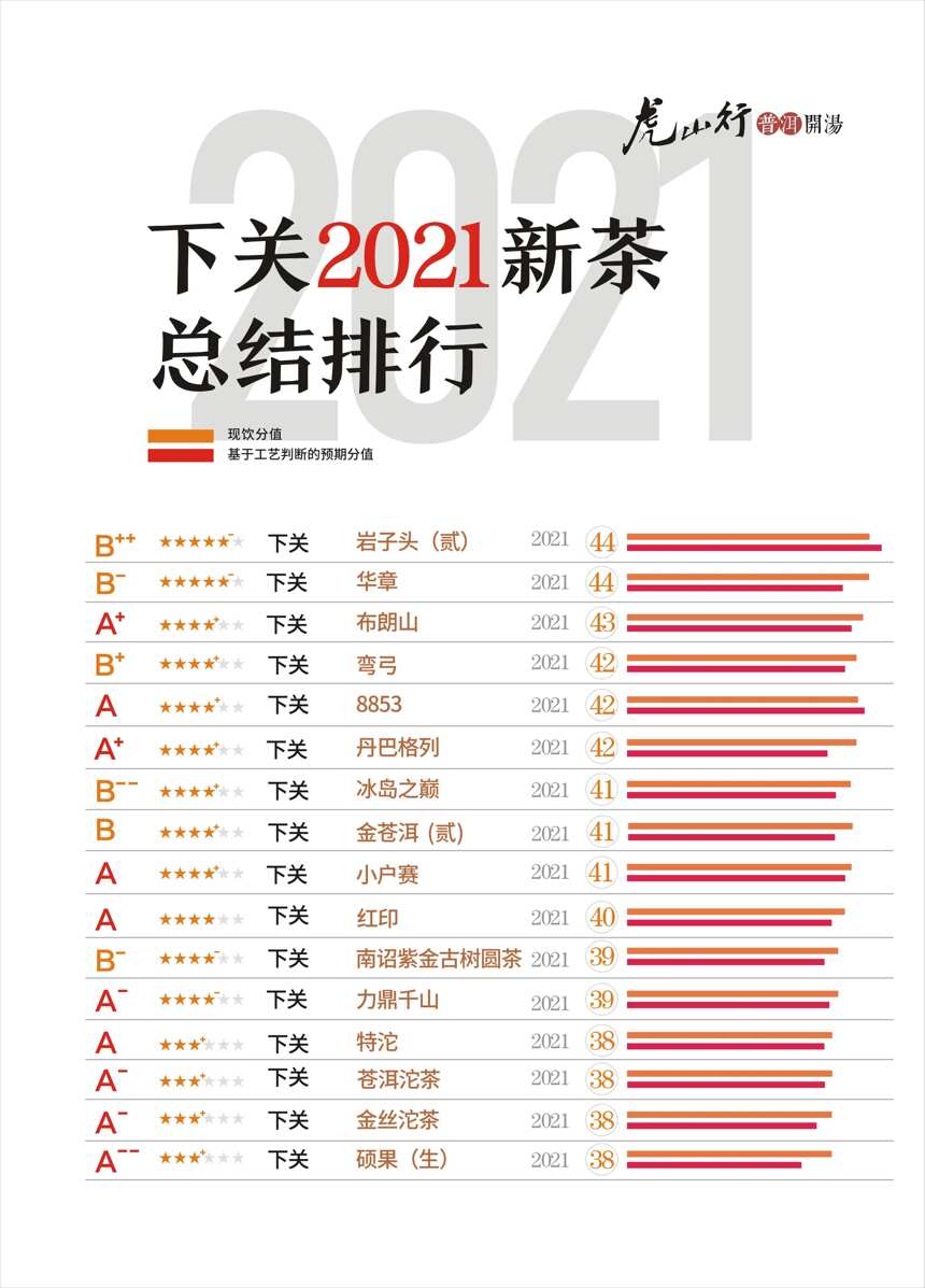 虎山行开汤2021年度总结榜单