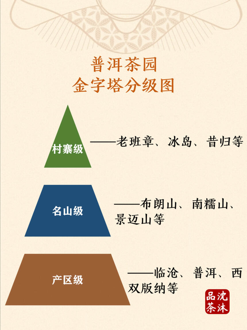 7张图看懂普洱茶分级体系