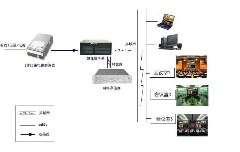 您身边的智能化办公管理系统专家——上海聆音音响设备有限公司