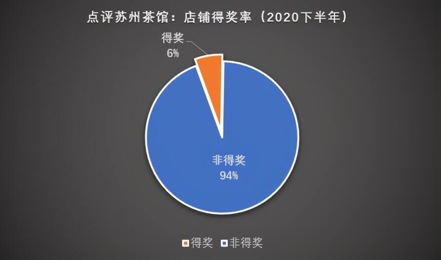 点评里的苏州茶馆业(2020下半年)