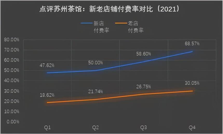 点评里的苏州茶馆业（2021 四季度）