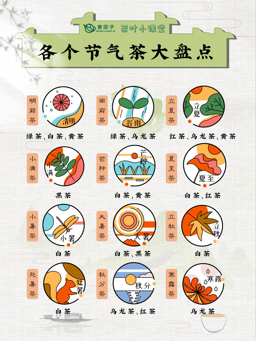 「东冈子」一年四季都可以产茶，不同季节的茶叶有何特点？