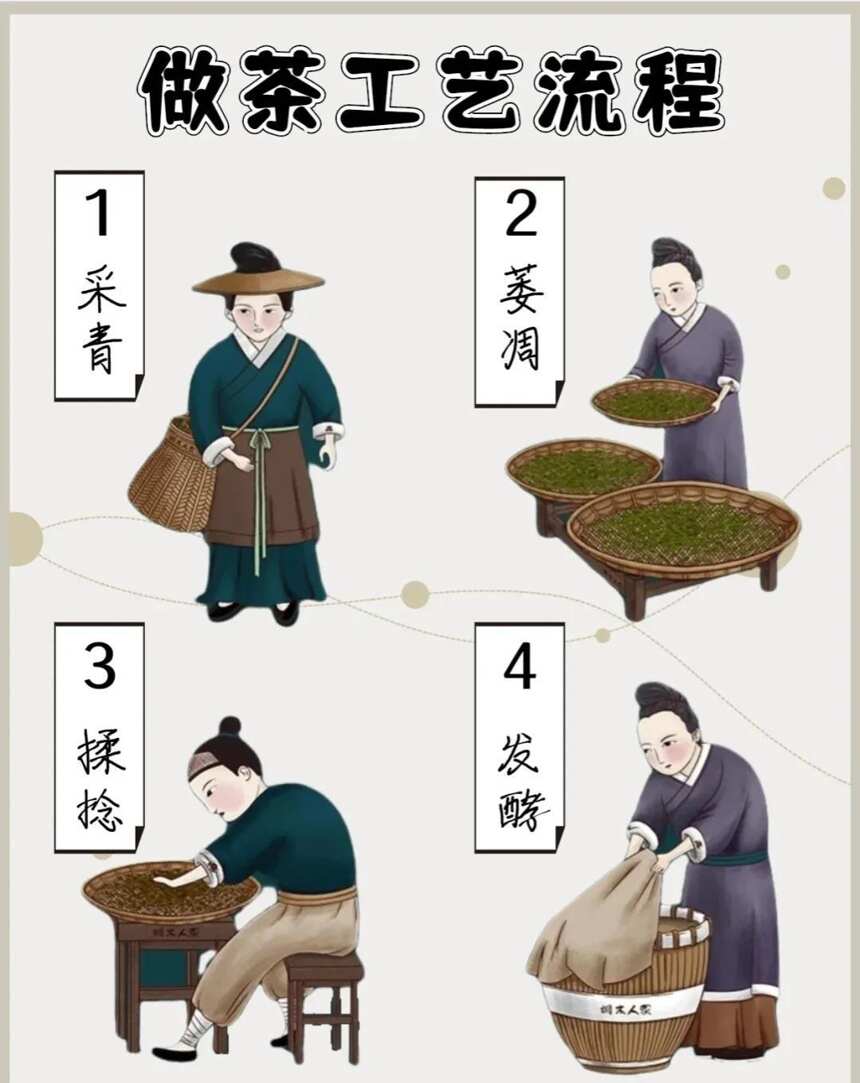 古人做茶工艺流程