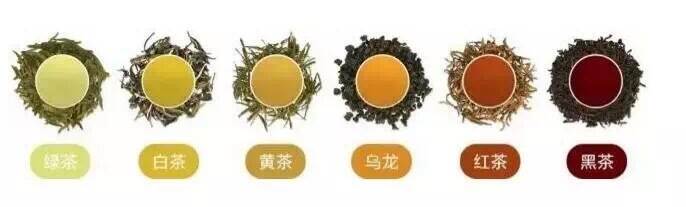 「收藏贴」一张图让你全面了解六大茶系如何划分