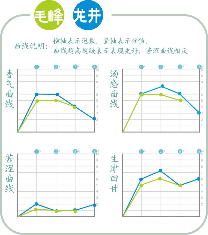 浙徽两省茶类头牌的较量，黄山毛峰与龙井茶中级别对冲评测