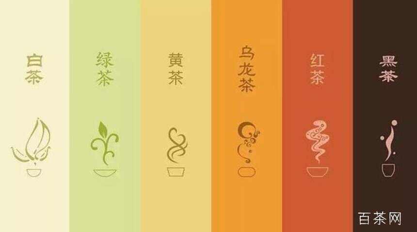 茶叶如何分类，分类依据是什么？