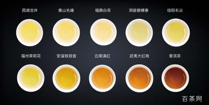 茶叶如何分类，分类依据是什么？