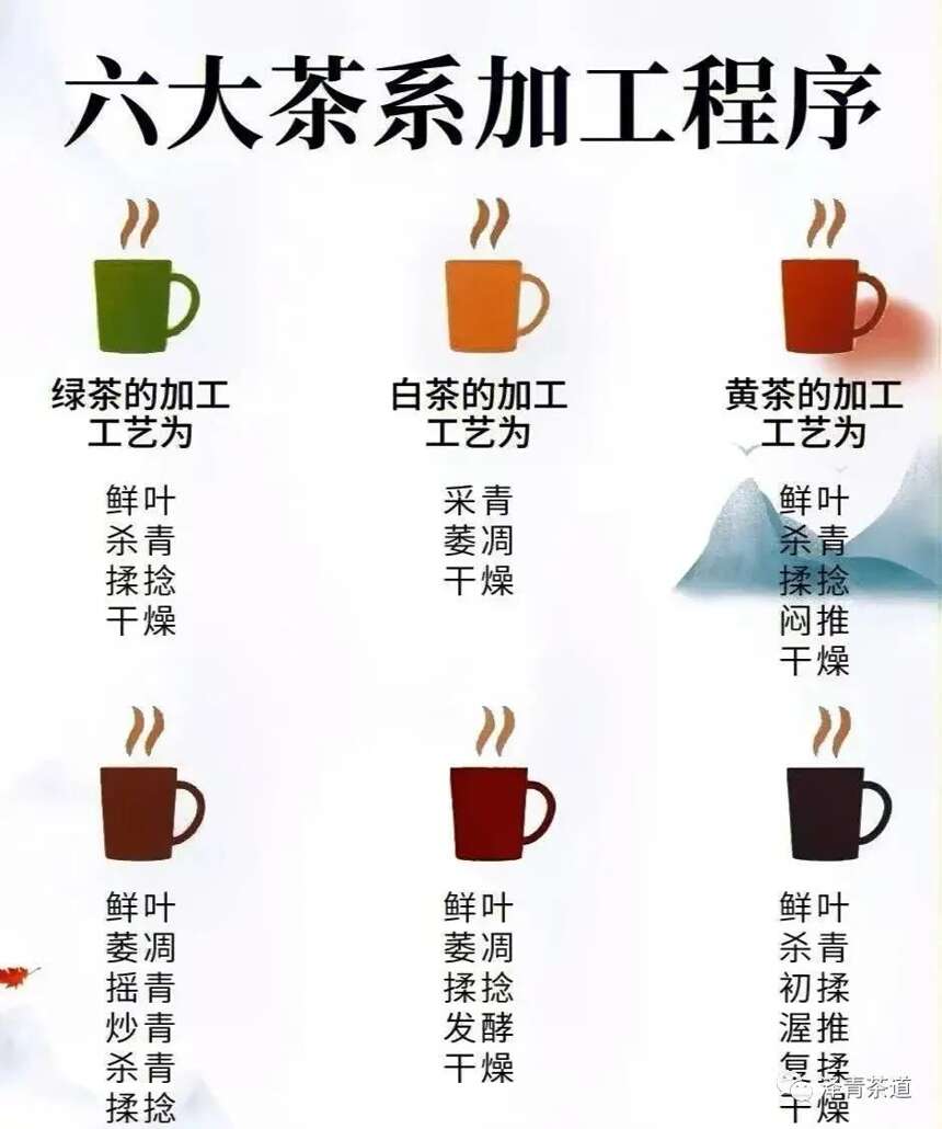 六大茶类详解及冲泡指南