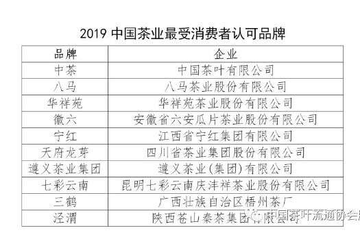 中国茶叶百强县排名（附详细名单）