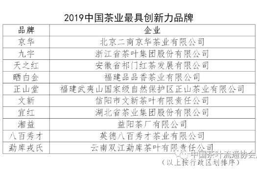 中国茶叶百强县排名（附详细名单）