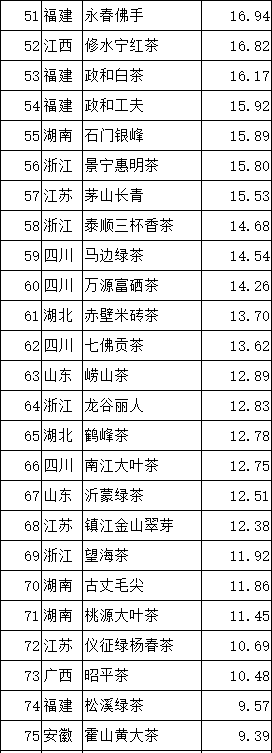 中国三大黑中国排名第一的黑茶