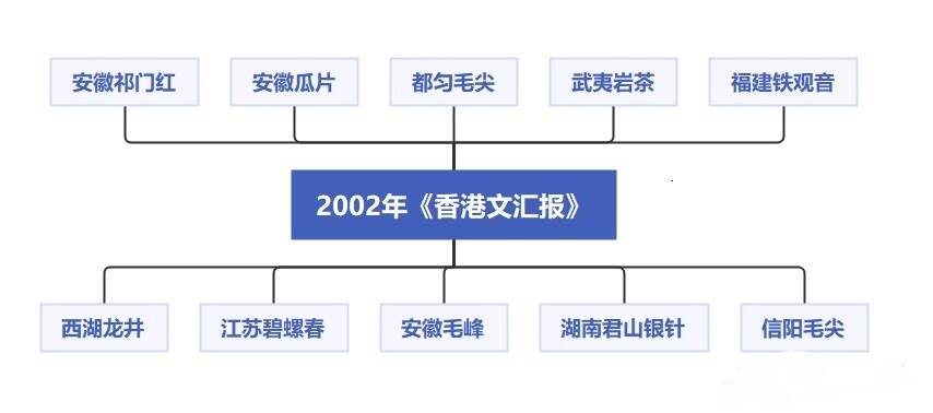 2022中国十大名茶排名（中国十大名茶最新排名）
