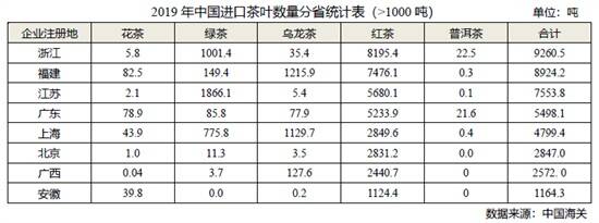 2019年全国产茶省份排名_中国各省份种植茶叶面积和产量