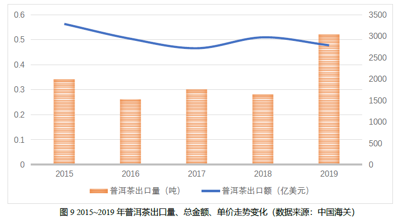 2020中国普洱茶产销形势分析报告