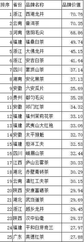 中国三大黑中国排名第一的黑茶