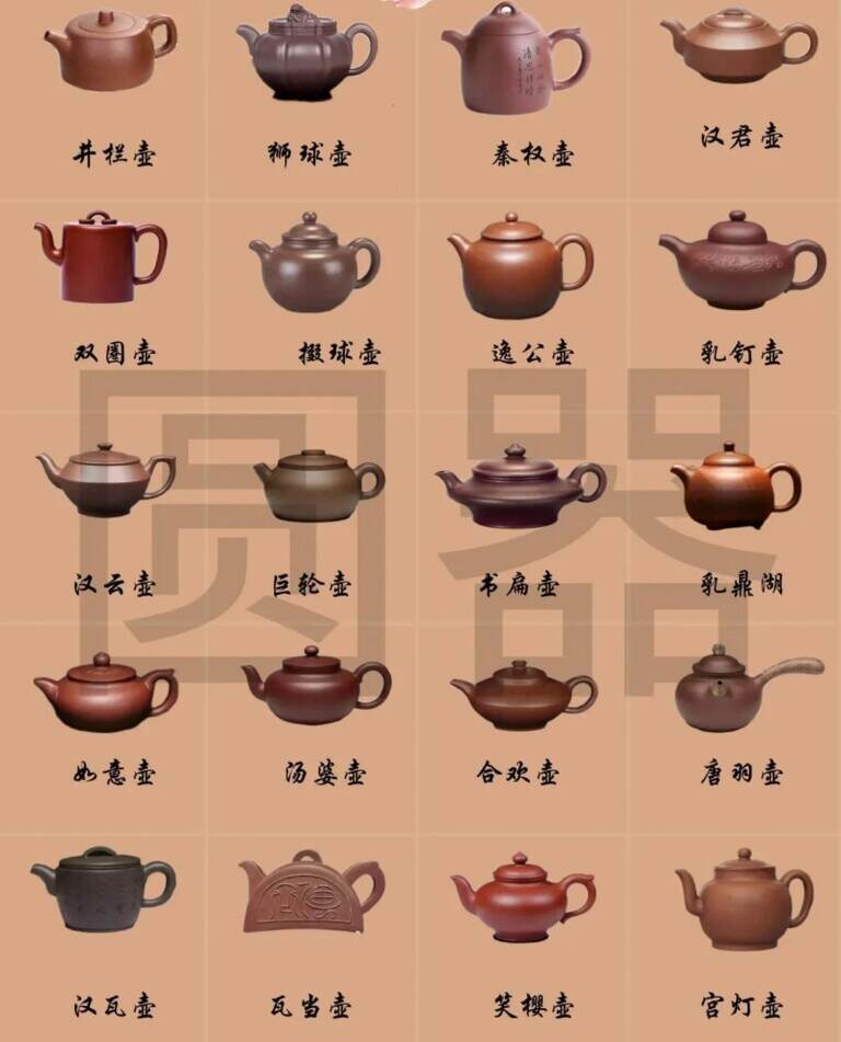 茶壶的组成部分有哪些？关于茶壶的知识介绍