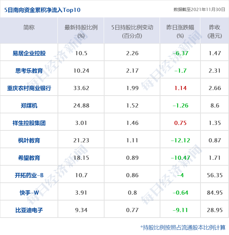 刘鹤：预计中国全年经济增长将超预期目标；隆基股份率先降价促销硅片；鲍威尔表态，美股全线收跌