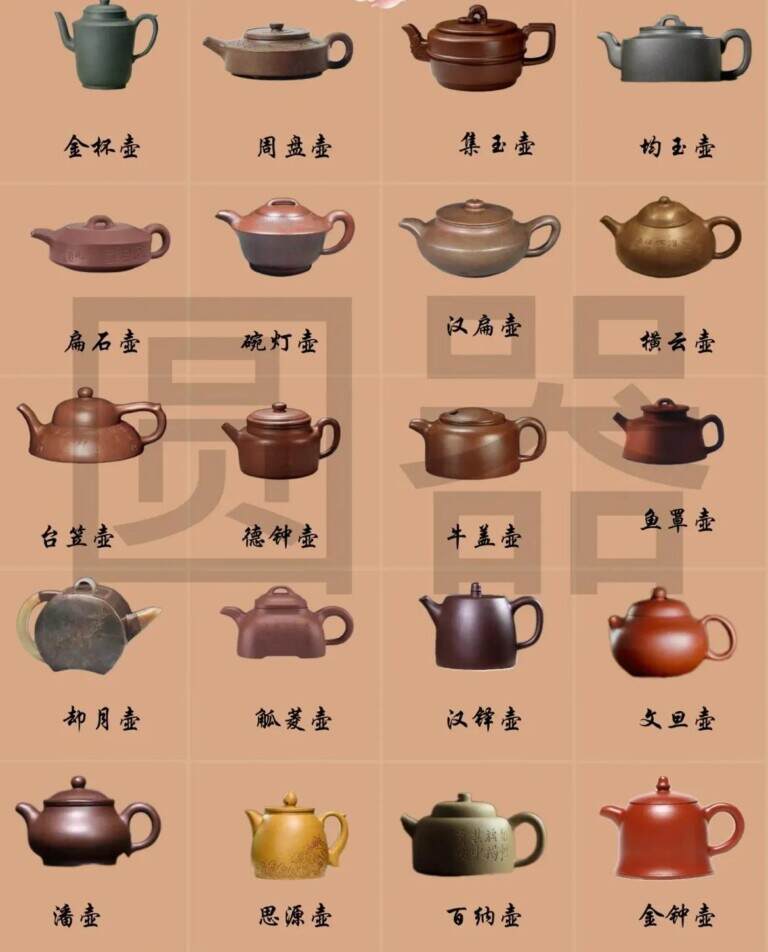 茶壶的组成部分有哪些？关于茶壶的知识介绍