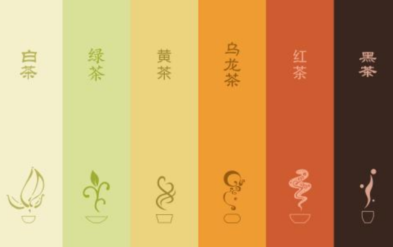 六大茶类基本知识介绍（六大类茶叶分类依据）