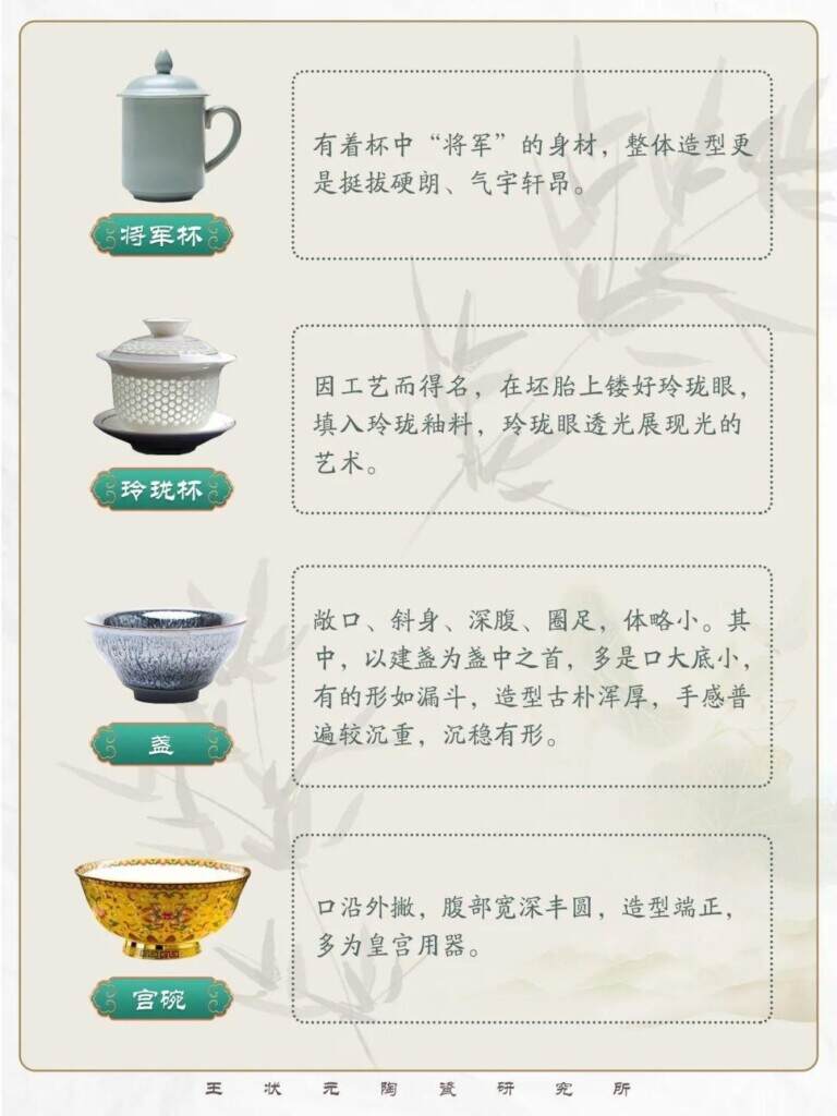 茶杯的类型有哪些？茶杯杯型介绍图