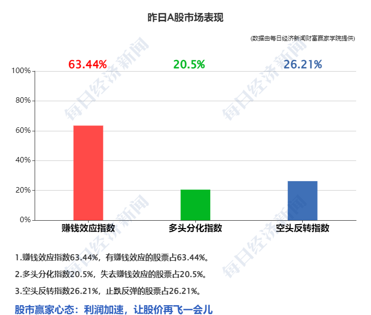 刘鹤：预计中国全年经济增长将超预期目标；隆基股份率先降价促销硅片；鲍威尔表态，美股全线收跌
