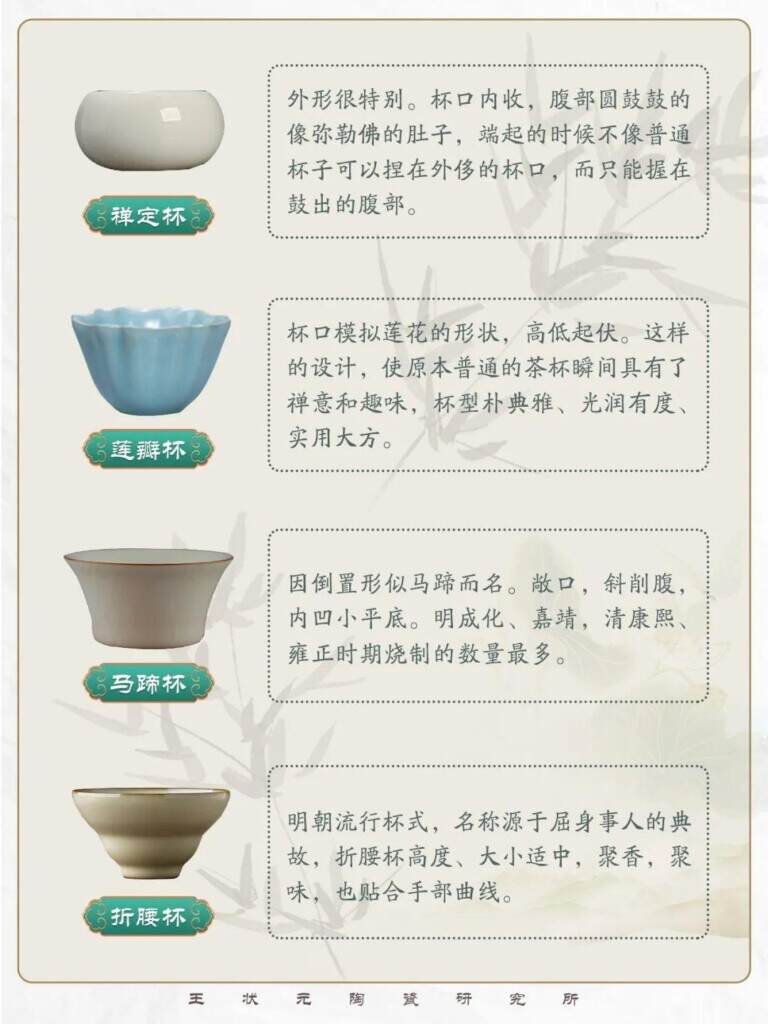 茶杯的类型有哪些？茶杯杯型介绍图