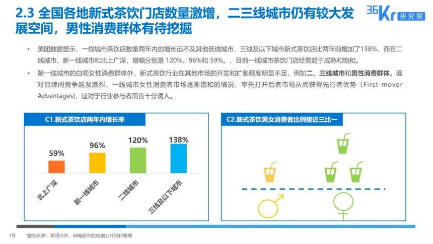 2019新式茶饮消费白皮书：中国茶饮市场规模将是咖啡市场规模2倍