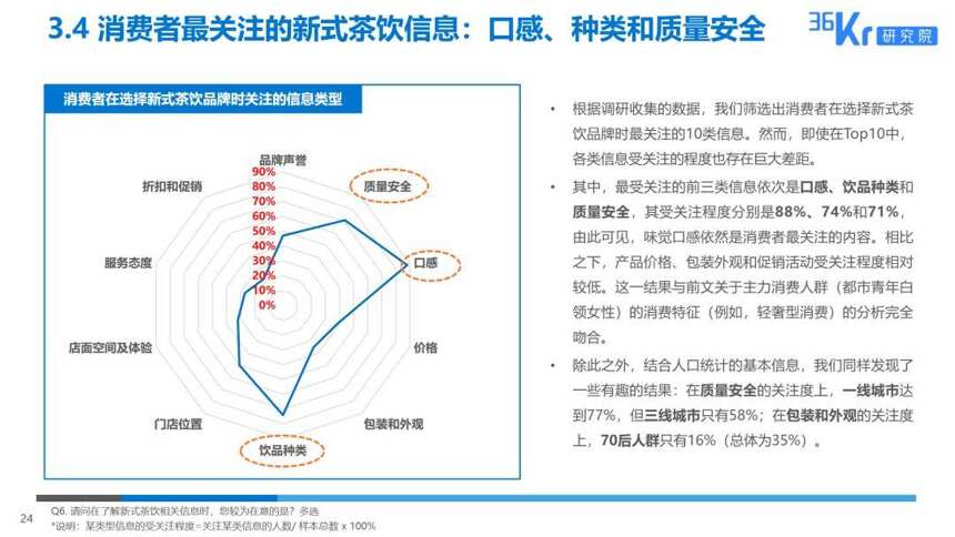 2019新式茶饮消费白皮书：中国茶饮市场规模将是咖啡市场规模2倍