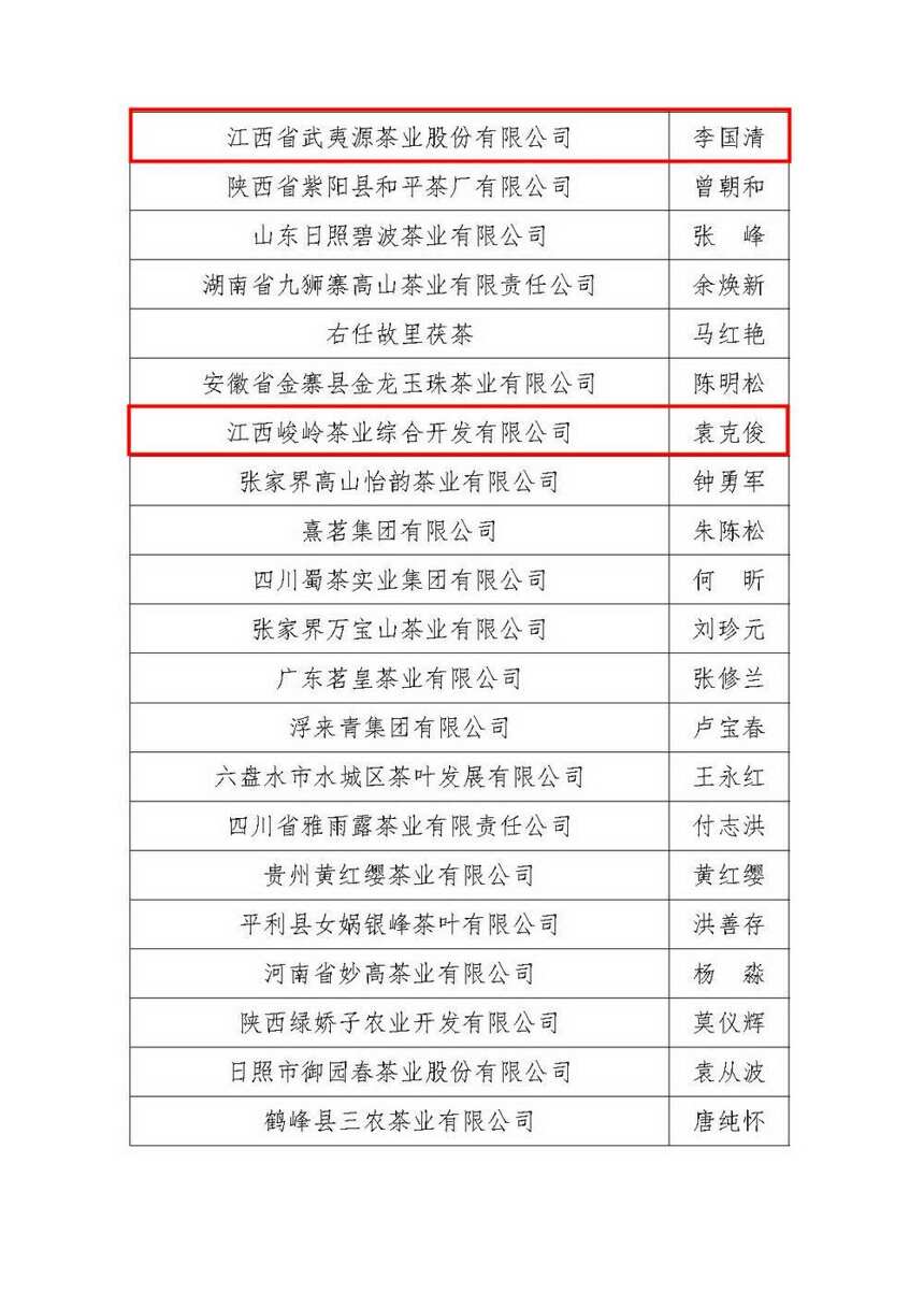 中国年度茶业百强企业调查结果新鲜出炉 来看看江西名单