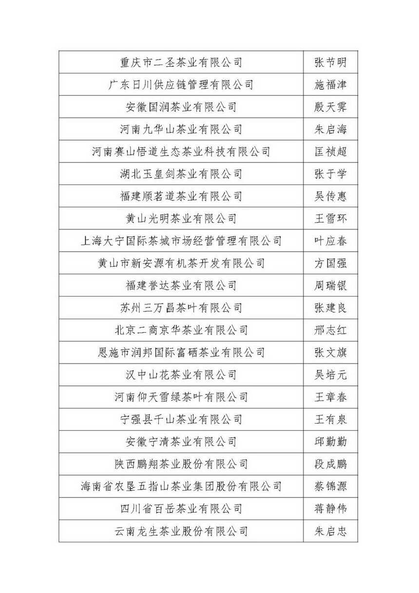 中国年度茶业百强企业调查结果新鲜出炉 来看看江西名单